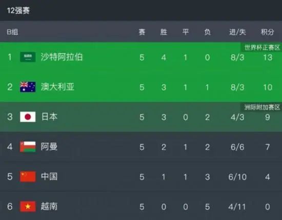世俱杯半决赛曼城vs浦和红钻。